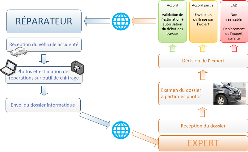 schema